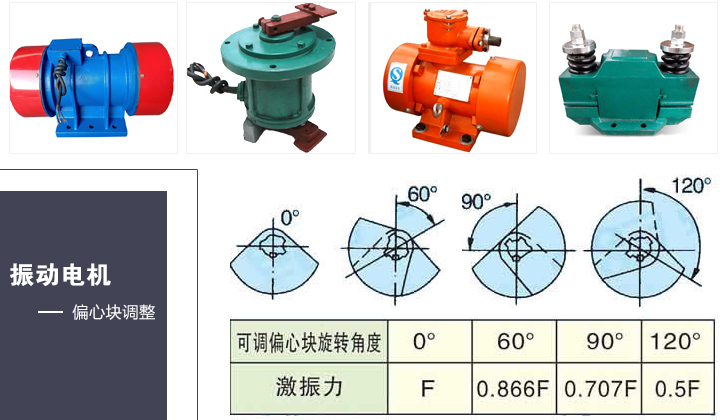 振動(dòng)電機(jī)偏心塊調(diào)整
